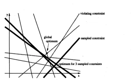 Figure 2.4. A randomized algorithm for linear programming