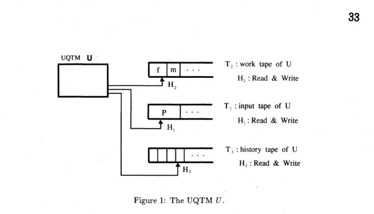 Figure 1: The UQTM $U$ .