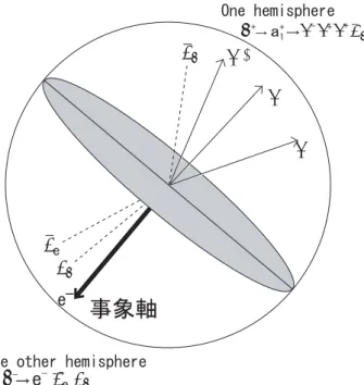 図  ミッシング質量