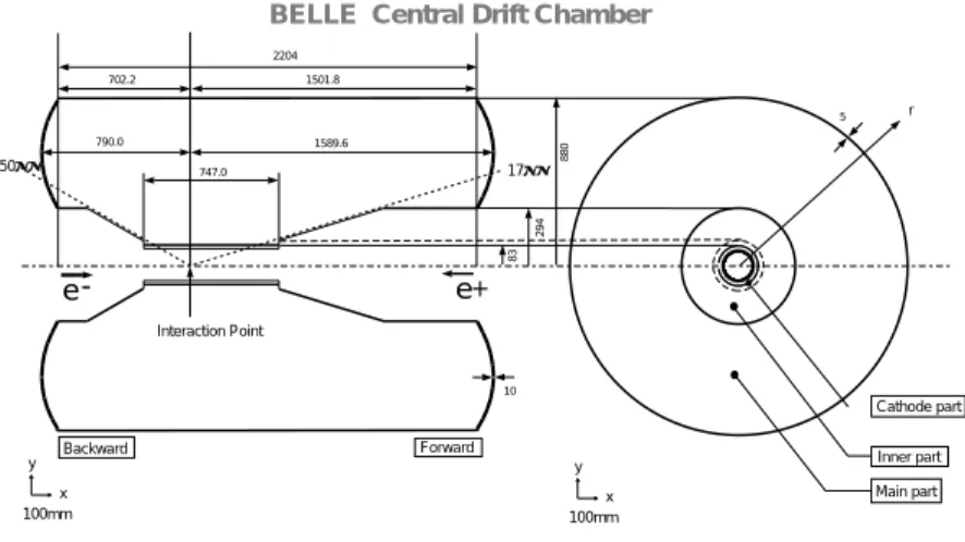 Fig. 22. Overview of the CDC struture. The lengths in the gure are in units of