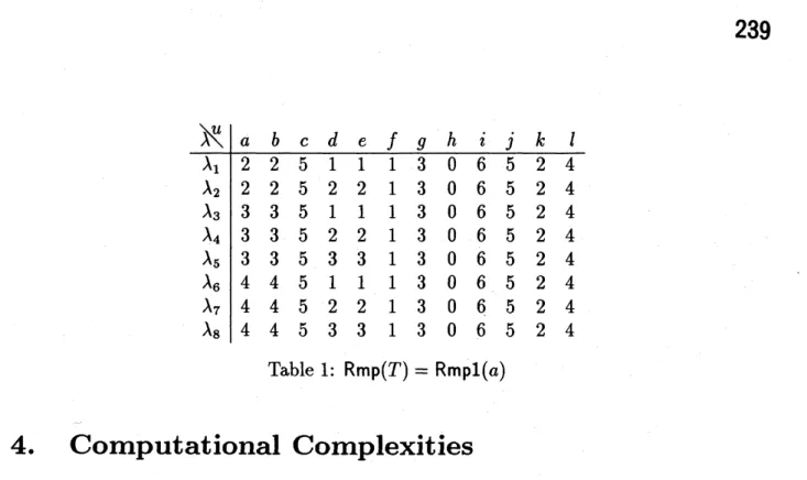 Table 1: $Rmp(T)=Rmpl(a)$