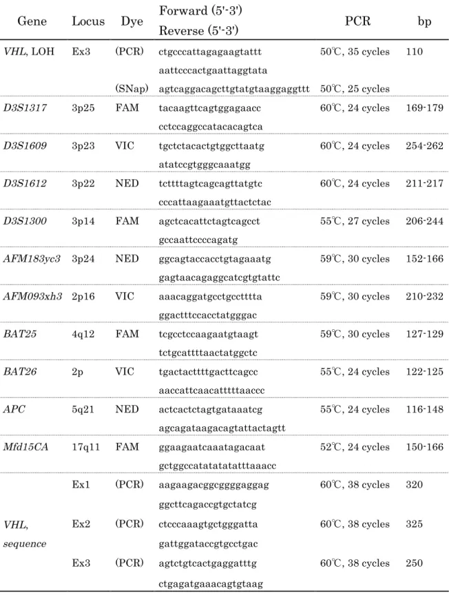 Table 3    Primer sequences used in this chapter 