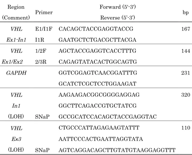 Table 5    Primer sequences used in this chapter 