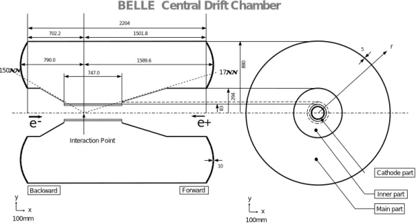 Fig. 22. Overview of the CDC struture. The lengths in the gure are in units of