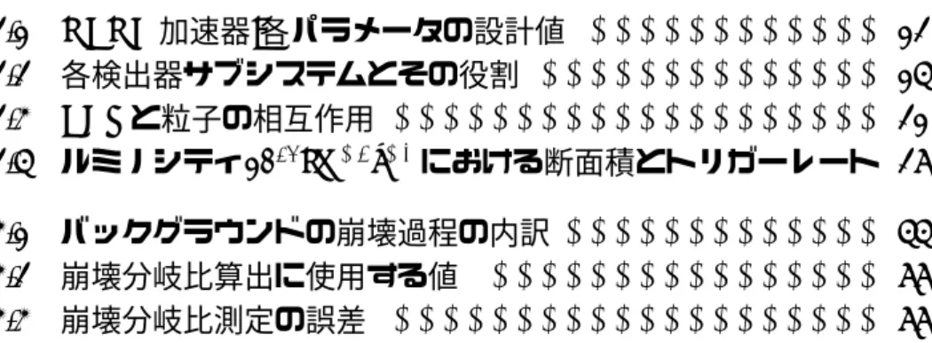 表 目 次 2.1 KEKB 加速器:各パラメータの設計値 . . . . . . . . . . . . 12 2.2 各検出器サブシステムとその役割 . . . . 