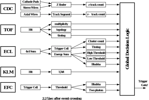 図   トリガーシステムのブロック図