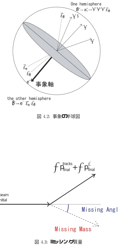 図  ミッシング質量
