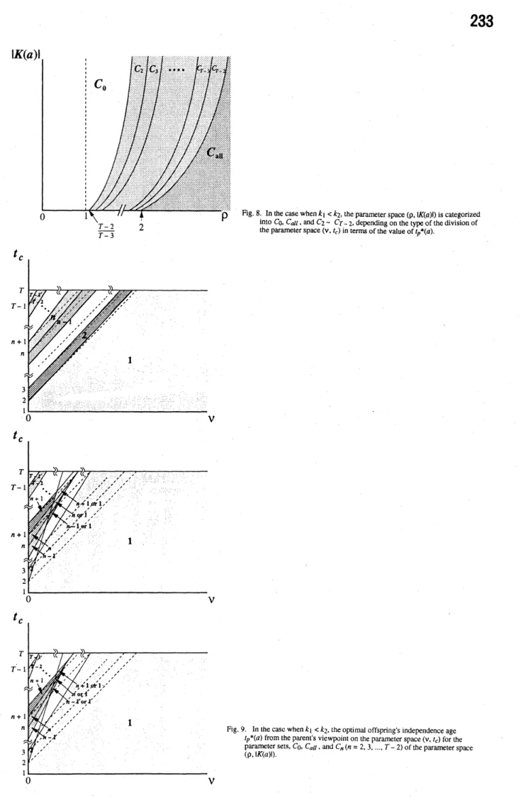 Fig. 8. In the case when $k_{1}<k_{2}$ , the parameter space $(p,\mathfrak{l}K(a)1)$ is categonzed