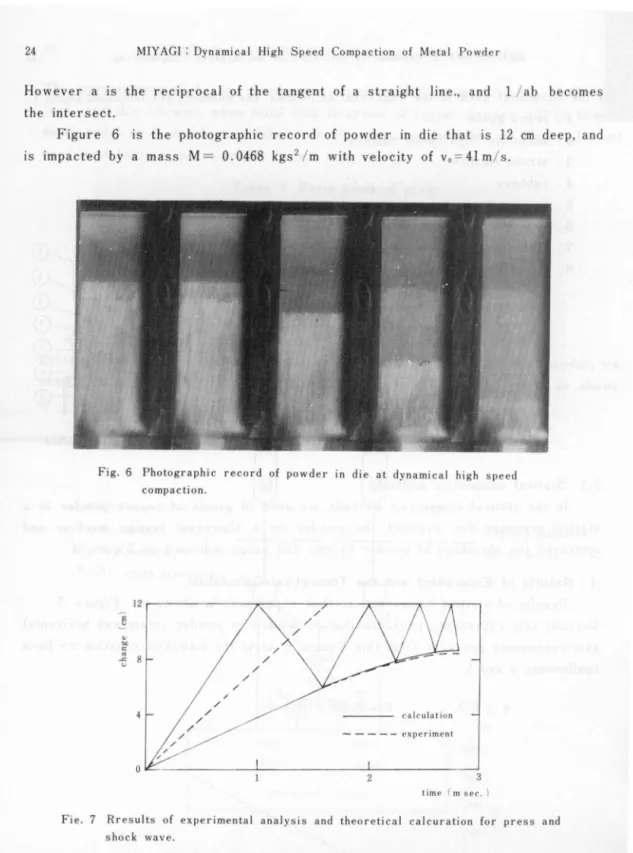 Figure  6  i s   the  photographic  record  of  powder i n   die  that  i s 12  cm deep ，  and  i s   impacted  by a mass  M  =  0.0468  kgs 2 / m  with velocity  of v 
