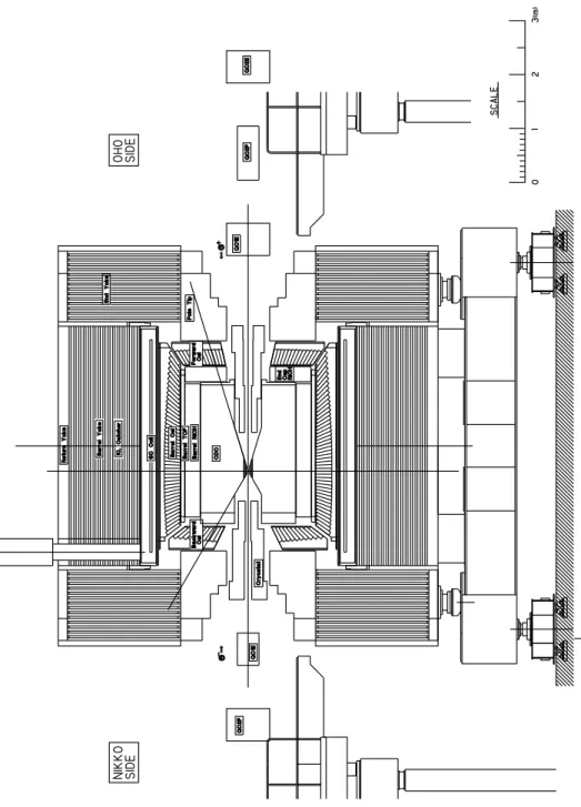 図 3.4: Belle 測定器の構造
