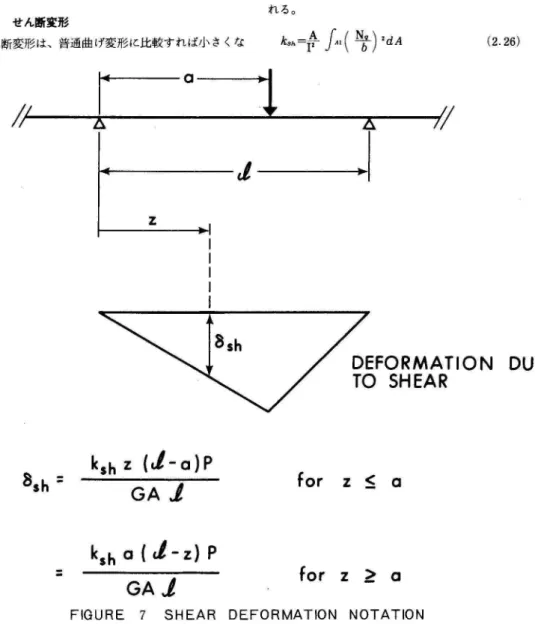 FIGURE  7  SHEAR  DEFORMAT~N  NOTAT~N 