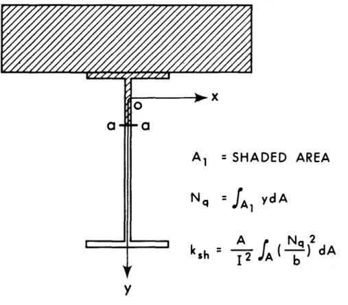 FIGURE  8  DEFINITION  OF AREA A 1  REQUIRED  FOR THE EVALUATION  OF THE  SHEAR CORRECTION  FACTOR  K Sh 