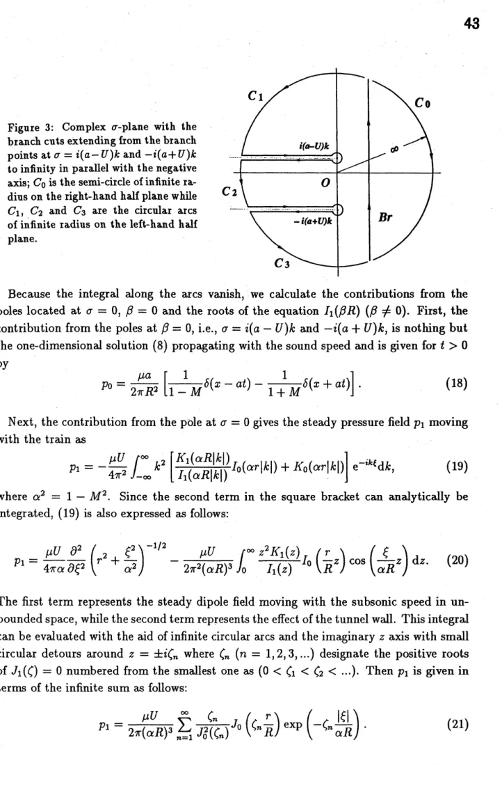 Figure 3: Complex $\sigma$ -plane with the branch cuts extending from the branch points at $\sigma=i(a-U)kand-i(a+U)k$