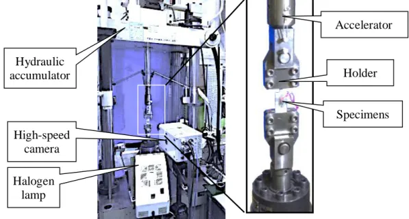 Fig. 2-12 High speed tensile test apparatus Hydraulic accumulator  Specimens  Accelerator Holder High-speed camera Halogen lamp 
