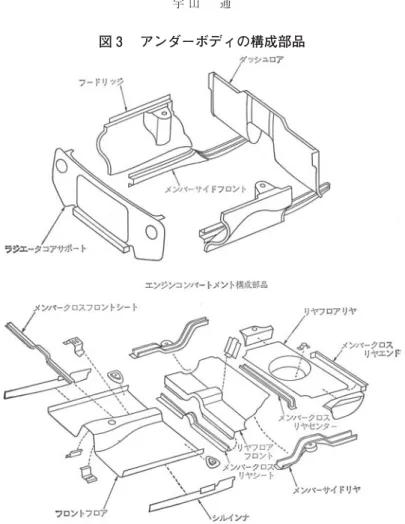 図 アンダーボディの構成部品