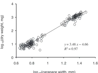 Fig. 4. Densities of attached algae (bars) and their light condi- condi-tions (closed circles) at the 14 stacondi-tions of the Shimanto River