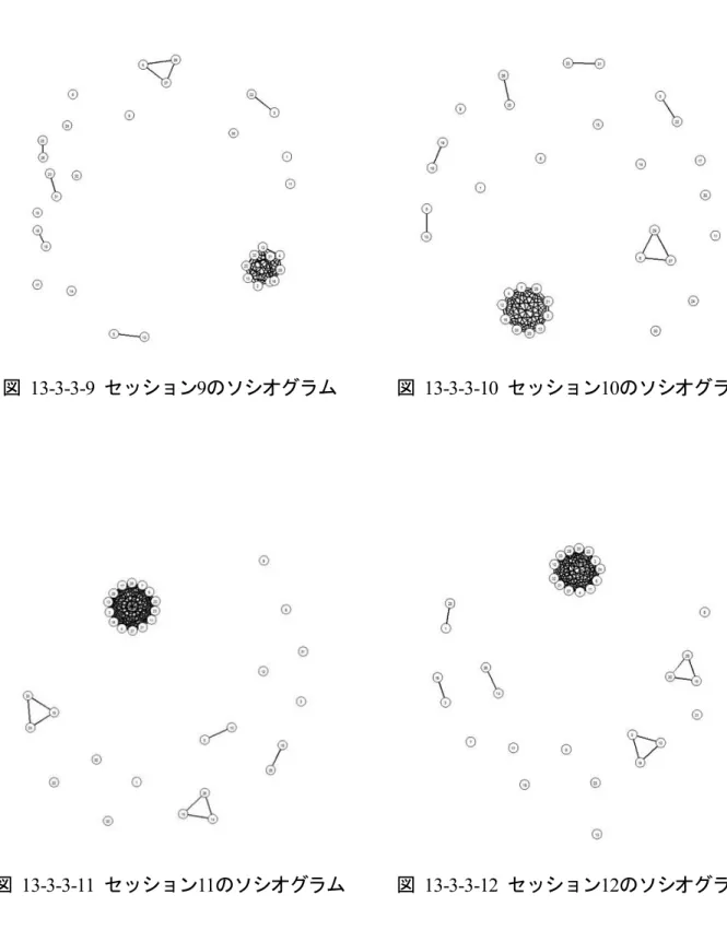図   13-3-3-9  セッション 9 のソシオグラム 図   13-3-3-10  セッション 10 のソシオグラム