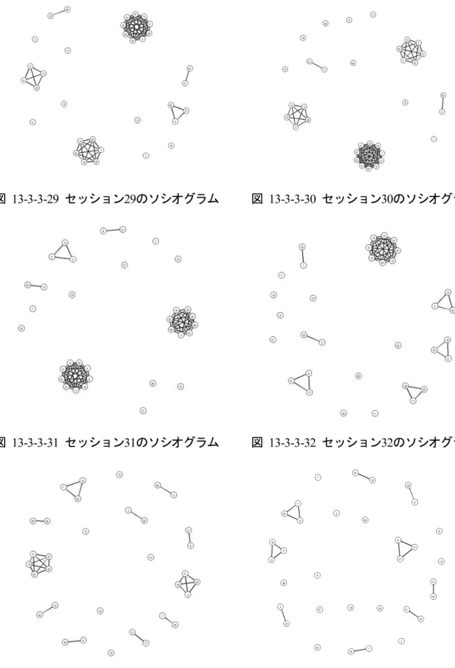 図   13-3-3-29  セッション 29 のソシオグラム 図   13-3-3-30  セッション 30 のソシオグラム