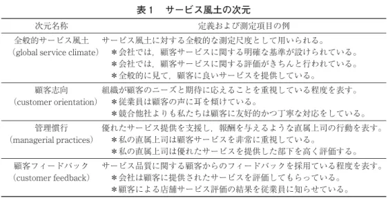 表 サービス風土の次元