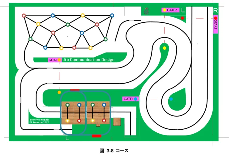 図  3-8  コース 参加チームには、コース上の L コースと R コースをそれぞれ 1 回ずつ走行する機会が与えられ、それぞれの走行 ごとに参加チームのリザルトタイムが決まる。参加チームの競技成績は、L コースと R コースのリザルトタイムの合計 で決まる。  リザルトタイムは、走行タイムからボーナスタイムを減算することで決まる(詳細は 10.9 節を参照のこと)。  走行タイムは、コース上のスタートラインからゴールゲートまでの走行時間により決まる。詳細は 10.9 節を参照の こと。  なお、走行体が