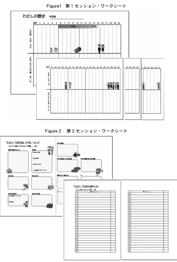 Figure ２  第 ２ セッション・ワークシート