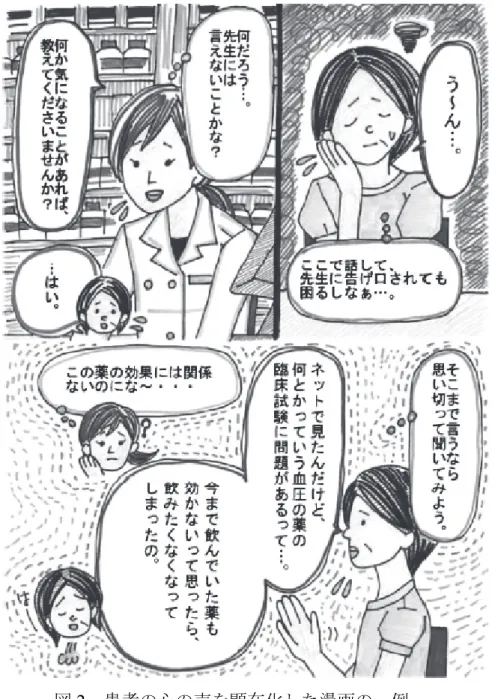 図 2   患者の心の声を顕在化した漫画の一例
