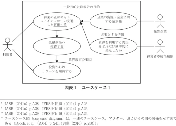 図表 ユースケース
