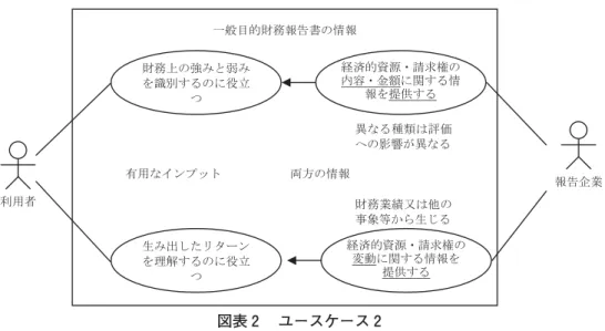 図表 ユースケース