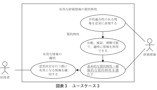 図表 ユースケース