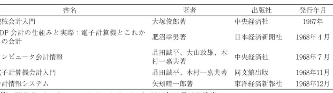 表 年代 書名 著者 出版社 発行年月 機械会計入門 大塚俊郎著 中央経済社 年 EDP 会計の仕組みと実際：電子計算機とこれか らの会計 肥沼幸男著 日本経済新聞社 年 月 コンピュータ会計情報 品田誠平、大山政雄、木 村一嘉共著 中央経済社 年 月 電子計算機会計入門 品田誠平、木村一嘉共著 同文館出版 年 月 会計情報システム 矢矧晴一郎著 東洋経済新報社 年 月 出所）CiNii Books（https://ci.nii.ac.jp/books/） 年 月 日検索年代 年 月、IBM は互換ファミリ