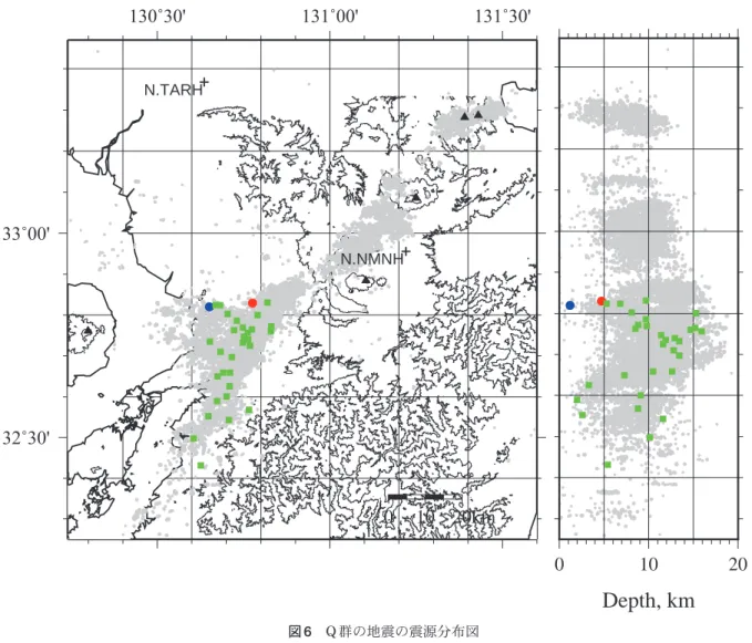 図 6 Q群の地震の震源分布図 赤の丸印は地震A，青の丸印は地震B，緑の四角印はQ群の地震の震源を示す。201604142126 − 201609302359 130˚30'131˚00'131˚30'32˚30'33˚00'0 10N.TARHN.NMNH0 10 20Depth, km20km −1e−005−5e−00605e−0061e−005 amplitude(m/s)−1e−005−5e−00605e−0061e−005amplitude(m/s) 800 820 840−1e−005−5e−