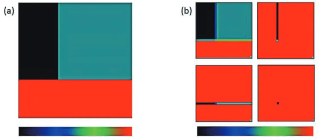 Fig. 2　Example of the 2D Haar wavelet transformation. (a) Original data, and (b) the transformed  data