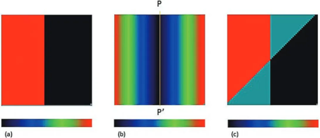 Fig. 5　Synthetic data sets. Color bars indicate relative values.