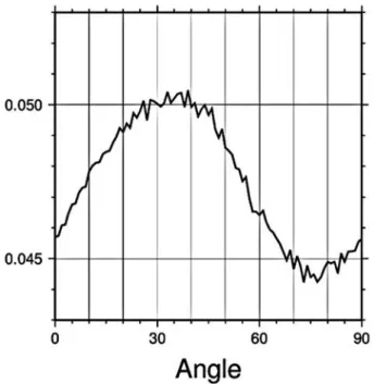 Fig. 8　The gravity anomaly data around the Median Tectonic  Line. The color bar indicates relative values