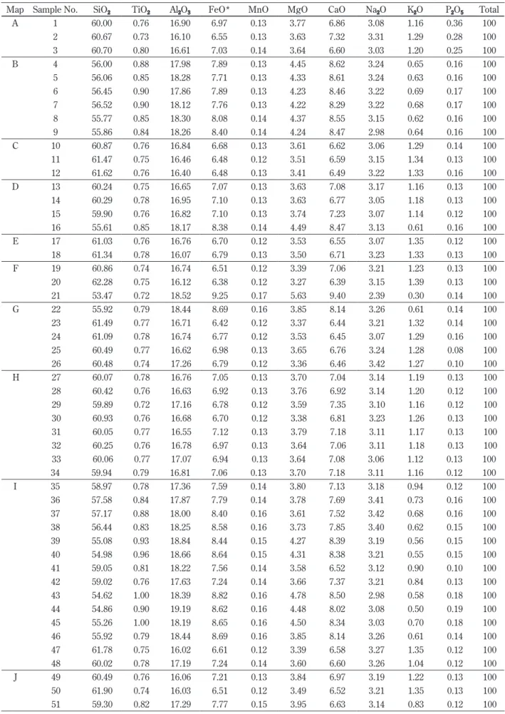 Table 1 Major element chemistry for clasts of volcanic rocks in the debris avalanche and volcanic mud ﬂow deposits