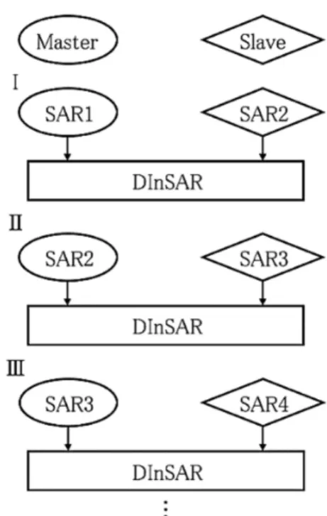 Fig. 5 A picture of apple ﬁeld in study area