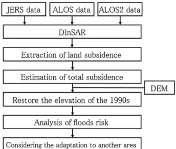 Fig. 8 A Study Flow