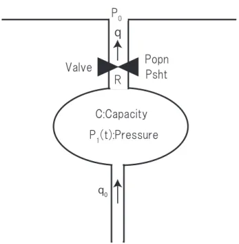 Figure 1 　 Cartoon showing the magma system model which is  considered in this study.
