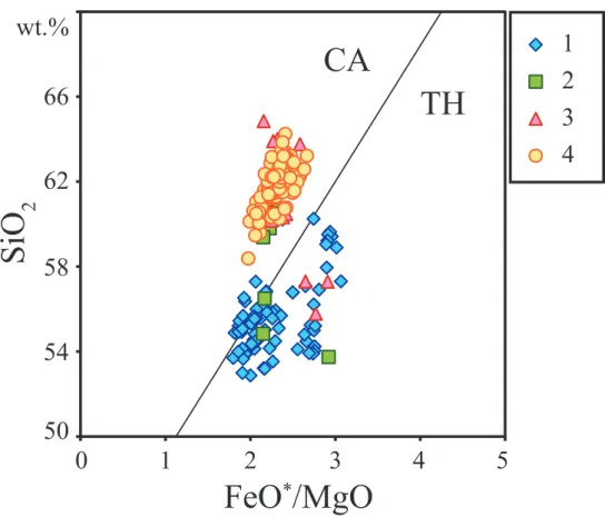 Fig. 7   SiO 2  variation diagrams for FeO*/MgO ratios of eruptive products of the Haruna volcano