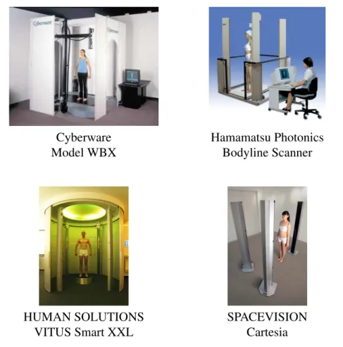Figure 2.2: Examples of human body measurement systems. Courtesy of Cyber- Cyber-ware, Hamamatsu Photonics, HUMAN SOLUTIONS, and SPACEVISION.