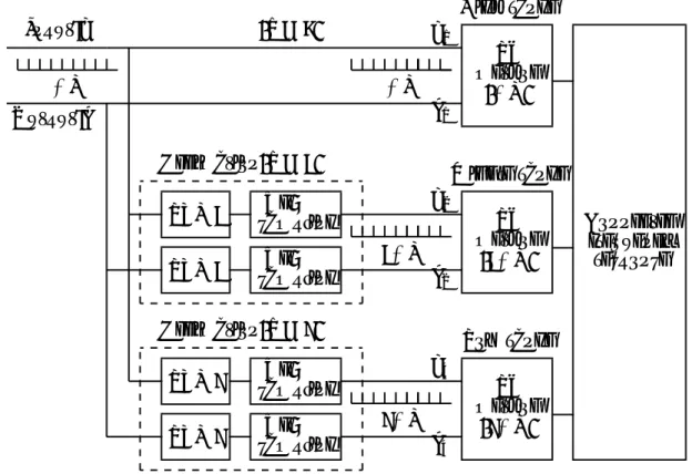 Fig. 3.3 MD identiﬁcation method.