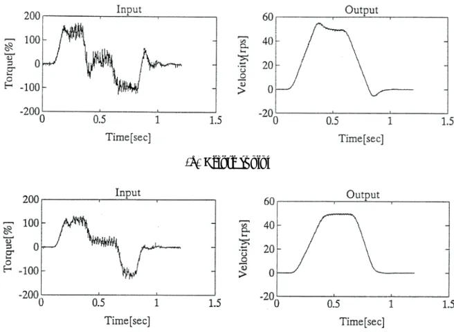 Fig. 3.14 Tuning experiments when payload changes from 2 kg to 10 kg.