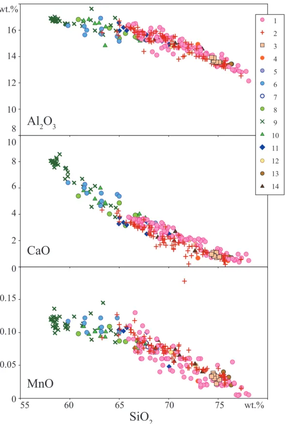 Fig. 6   SiO 2  variation diagram of igneous rocks of the Okueyama volcano-plutonic complex for Al 2 O 3 , CaO and MnO