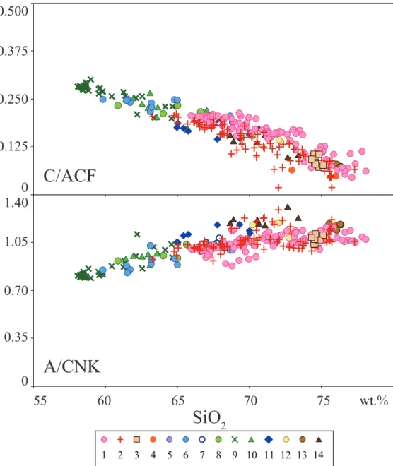 Fig. 8   SiO 2  variation diagram of igneous rocks of the Okueyama volcano-plutonic complex for CaO/[Al 2 O 3 ＋CaO＋(FeO*＋MgO)]  (C/ACF) and Al 2 O 3 /(CaO＋Na 2 O＋K 2 O) (A/CNK) molar ratios