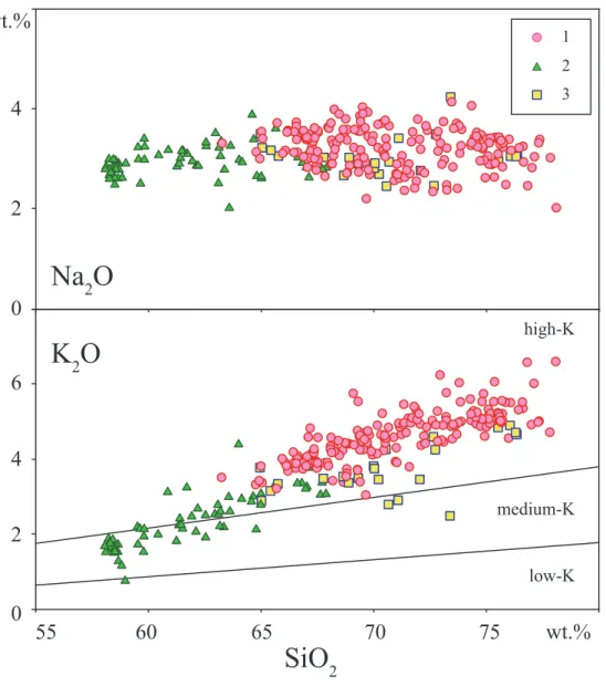 Fig. 10   SiO 2  variation diagram of igneous rocks related to the formation of the older cauldrons, andesitic to dacitic composite  volcanoes and younger cauldron for Na 2 O and K 2 O