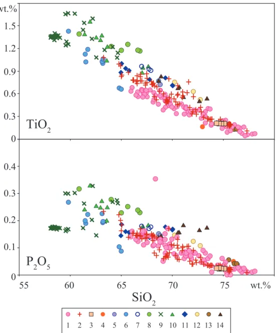 Fig. 3   SiO 2  variation diagram of igneous rocks of the Okueyama volcano-plutonic complex for TiO 2  and P 2 O 5 