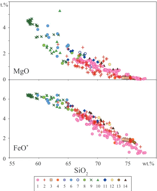 Fig. 5   SiO 2  variation diagram of igneous rocks of the Okueyama volcano-plutonic complex for MgO and FeO*