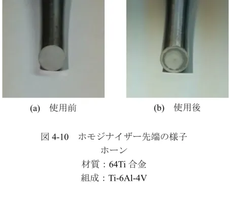図 4-10 に，ホモジナイザー先端の様子を示す．使用前と使用後を比較して， 使用後はわずかに変色している様子が見られた．ホーンの超音波振動により発 生したキャビテーションが圧縮破壊するときのジェット流により，ホーンの金 属表面にエロージョン（壊食）が発生した．すなわち，エロージョンにより，懸 濁液中に微量な金属がコンタミネーションしてしまう．金属成分のコンタミネ ーションが多いほど，材料の純度の低下に影響してきてしまうと考えた．そこで， 超音波を直接ではなく，間接的に照射して合成することとした． (a) 
