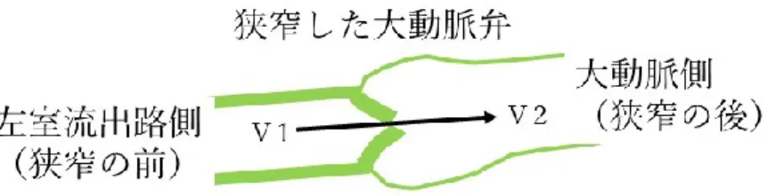 図 ８  簡易ベルヌーイ式について
