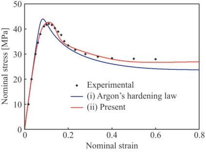 Fig. 7.2 Numerical and experimental nominal stress-strain curves Argon 硬化則を用いた解析結果 (i) を見ると，伸び率約 8% 時に降伏を迎え，その後応力値は減少し，伸び率 40% 以降はほぼ一定荷重のまま延伸している．このことから，非晶性ポリマの大変形の特徴である降伏後の ひずみ軟化および後続再硬化をよく再現できていることがわかる．しかし，実験値に見られる降伏点近傍の曲 線を再現できてはいない．これは， Argon のモデルにポリマ内
